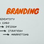 creating your brand identity